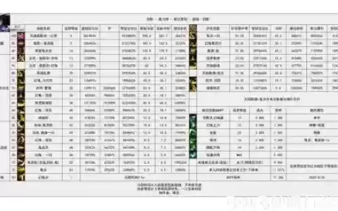 剑影技能百分比