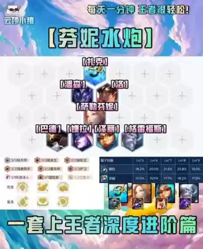 水炮阵容直播插图 水炮阵容直播插图