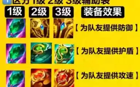 远古什么辅助装备好