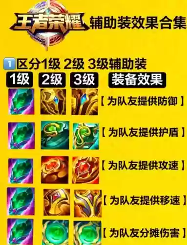 远古什么辅助装备好插图