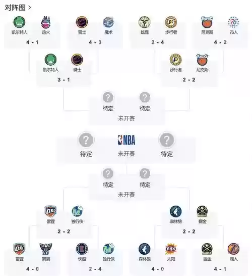 季后赛所有阵容搭配插图1