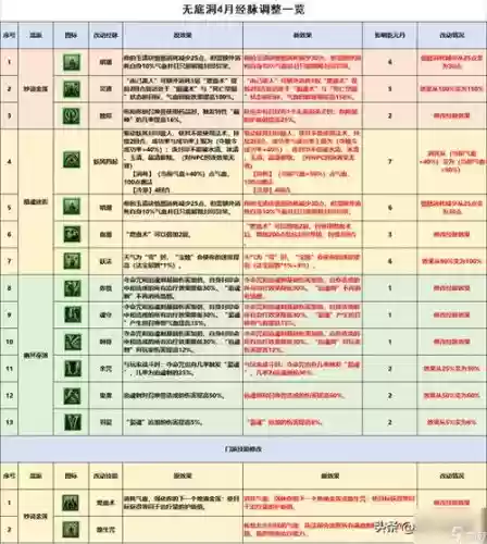 梦幻西游无底洞秒5技能吗插图1