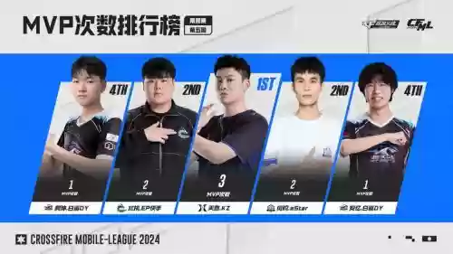 pawnkz最新阵容插图