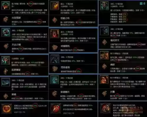 暗黑3吞噬技能插图