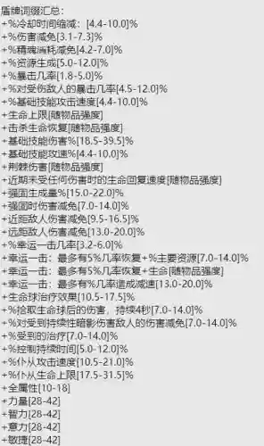 死灵带什么远古装备属性插图 死灵带什么远古装备属性插图