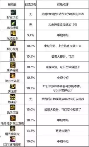 dnf狩猎者灵越武器选哪个插图1 dnf狩猎者灵越武器选哪个插图1