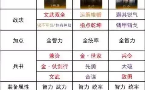 三剑阵容
