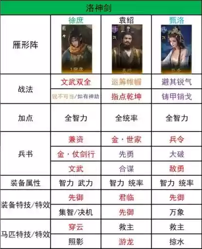 三剑阵容插图