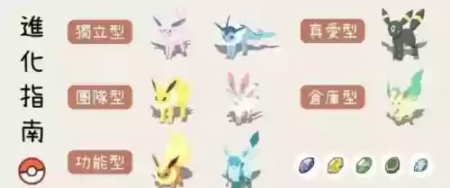 pokemongo伊布技能插图1