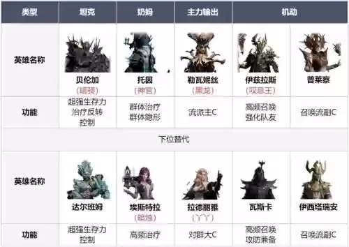 另类开荒阵容_1插图1 另类开荒阵容_1插图1