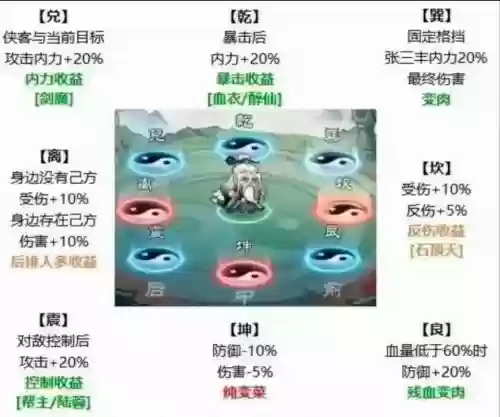 小个阵容优势插图