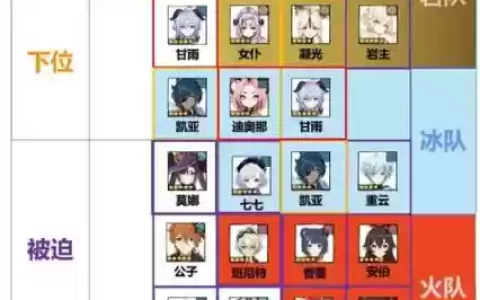 胡桃配套阵容