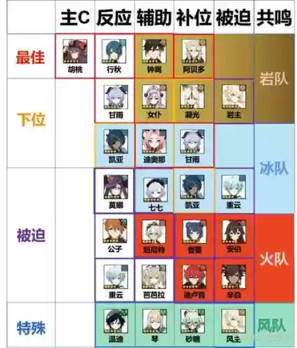 胡桃配套阵容插图