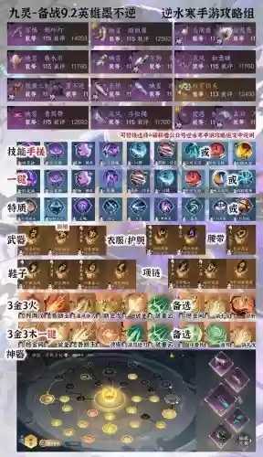 逆水寒九灵技能加点好贵插图1