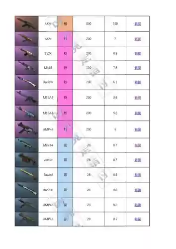 绝地求生所以装备名称_1插图1 绝地求生所以装备名称_1插图1