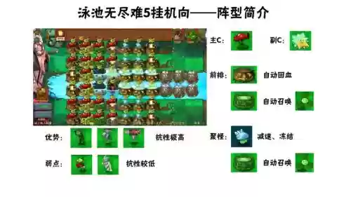 挂机鲨鱼阵容插图 挂机鲨鱼阵容插图