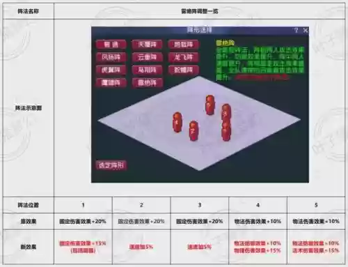 梦幻西游八凶阵法插图1