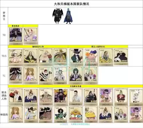 大和天梯阵容插图