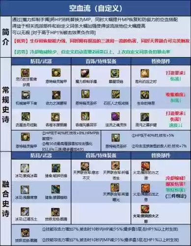 86级蓝拳装备选择插图1