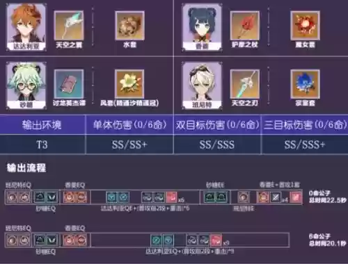 公子阵容搭配1.4插图1 公子阵容搭配1.4插图1