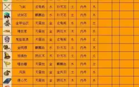 梦幻西游法宝放置位置