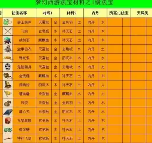 梦幻西游法宝放置位置插图