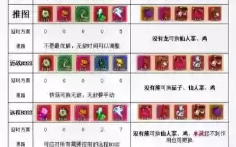 冒险王宠物技能搭配