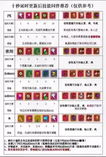 冒险王宠物技能搭配插图