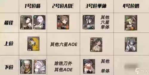月光确定阵容插图1