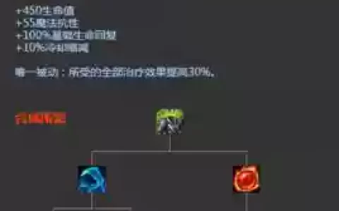 振奋盔甲阵容