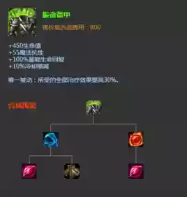 振奋盔甲阵容插图