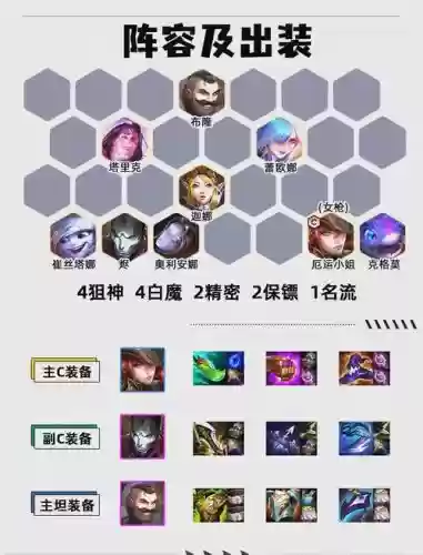 枪炮阵容搭配攻略插图1 枪炮阵容搭配攻略插图1