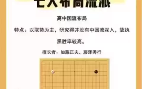 围棋高级阵容