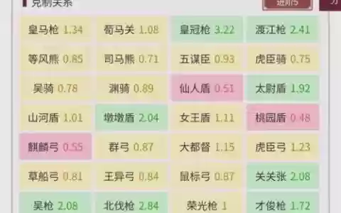 三国志陆逊武将搭配阵容