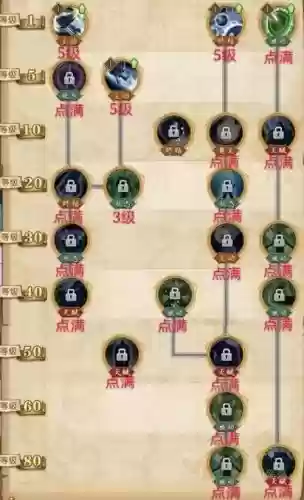 航海王启航技能点分配插图