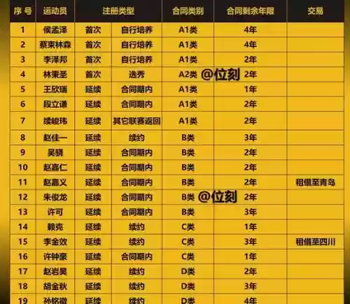 716更新阵容插图1