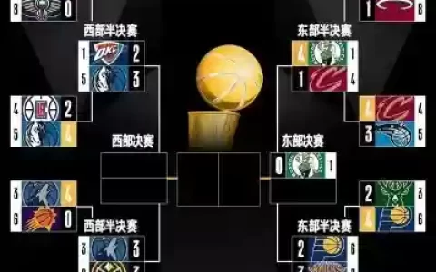 沃顿季后赛阵容