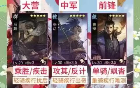 率土之滨阵容前期
