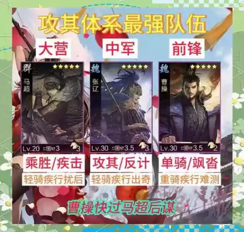 率土之滨阵容前期插图