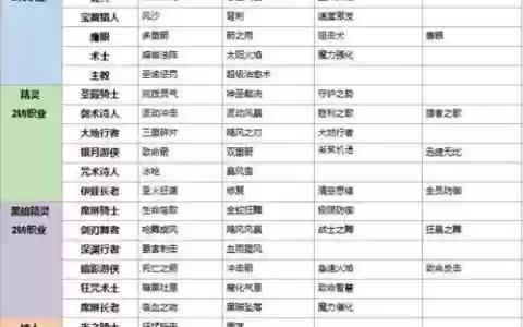 天堂2誓言圣骑士技能