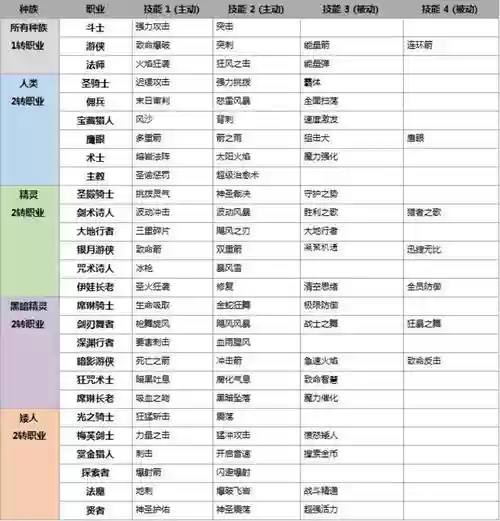 天堂2誓言圣骑士技能插图 天堂2誓言圣骑士技能插图