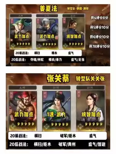 袁绍开荒阵容搭配_1插图 袁绍开荒阵容搭配_1插图