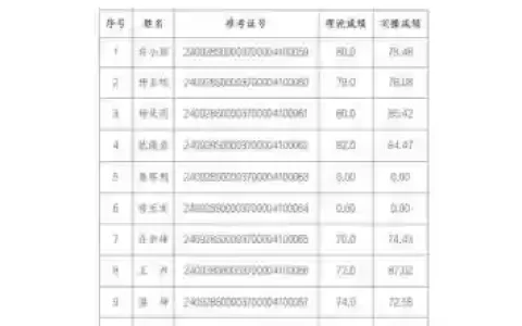 30原型车成员技能