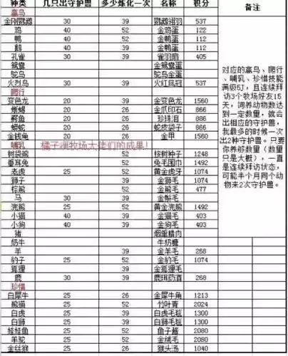 如何查询梦幻西游牧场总积分插图1 如何查询梦幻西游牧场总积分插图1