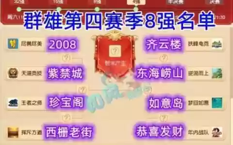 群雄4阵容