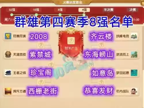 群雄4阵容插图