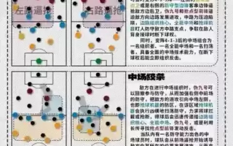 阵容攻防转换