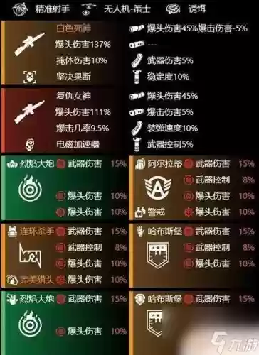 全境封锁名字武器哪出插图