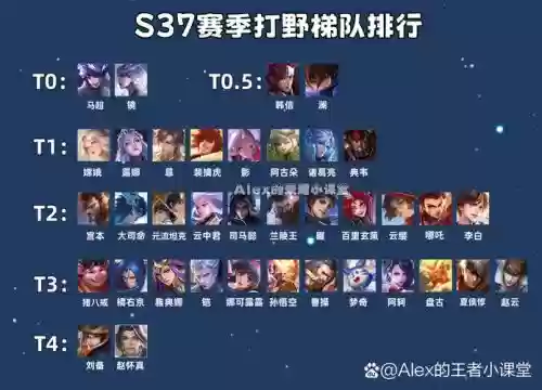 峡谷守护阵容插图1