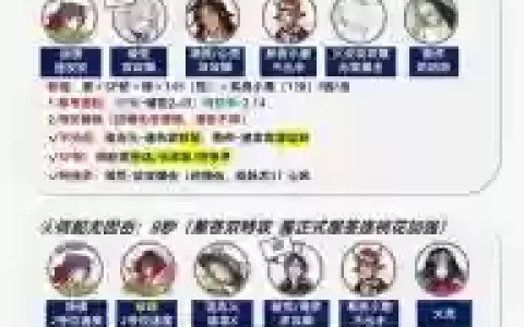 sp侏儒阵容搭配